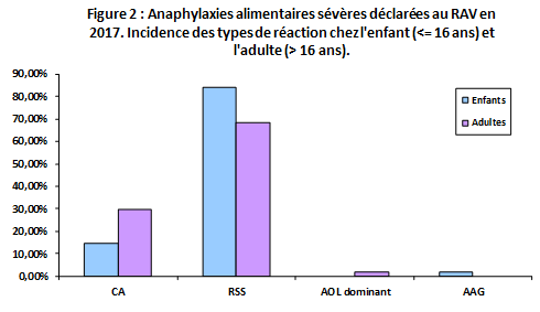 figure2