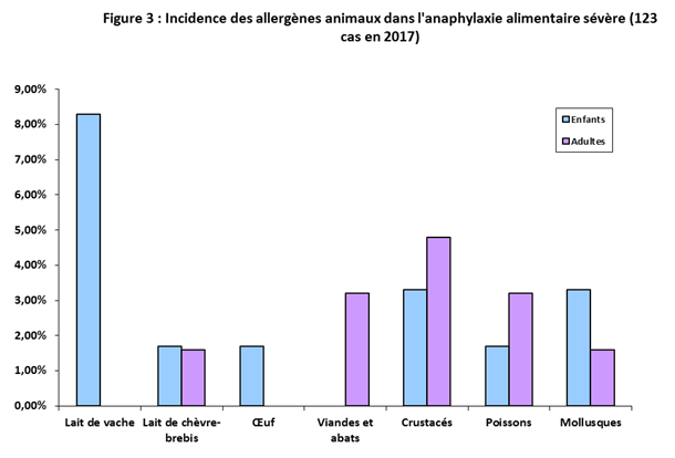 Stats2017 figure4