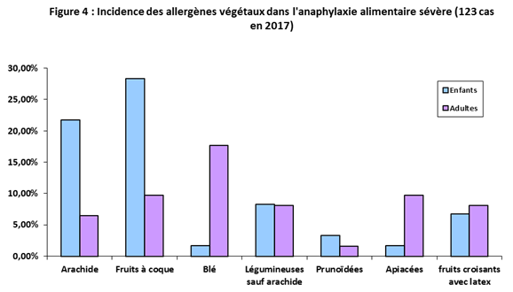 Stats2017 figure4