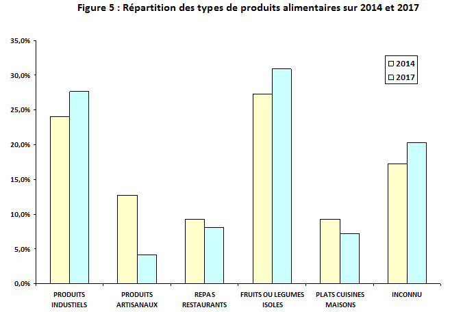 Stats2017 figure5