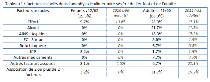 tableau1